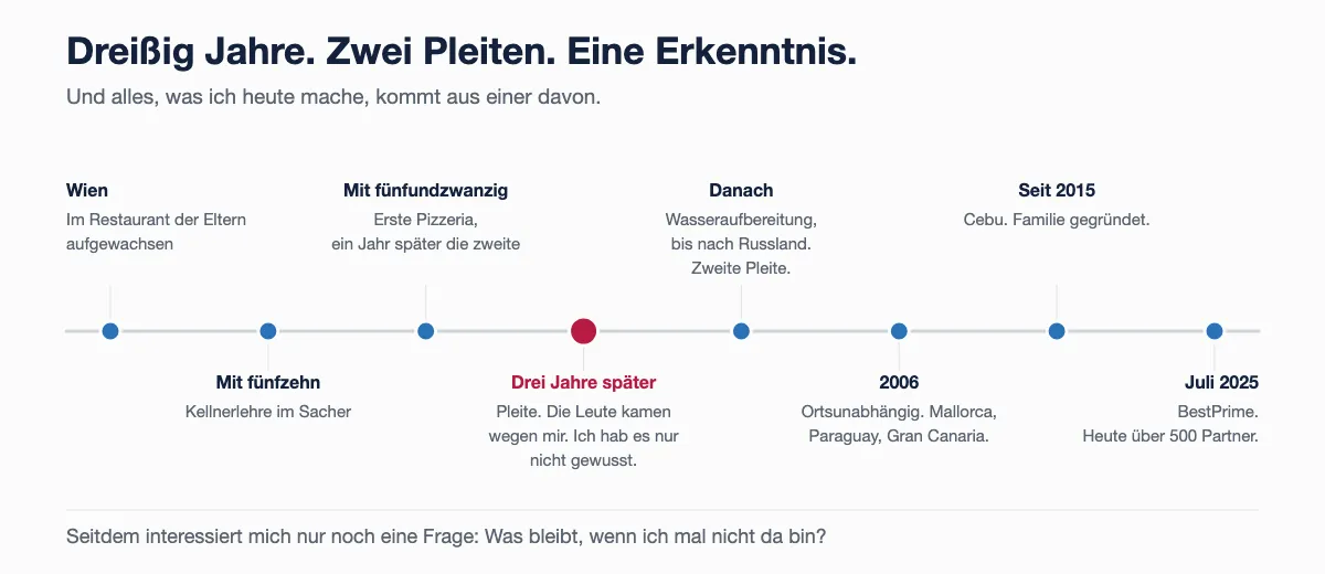 Zeitachse von Wien über zwei Pizzerien, zwei Pleiten und mehrere Auslandsstationen bis Cebu und BestPrime.