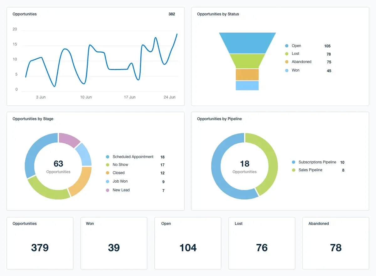 crm dashboard