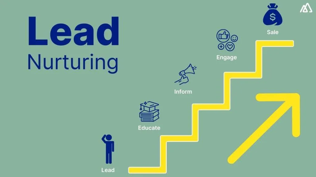 lead nurturing steps