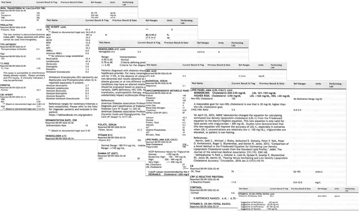 Blood test details