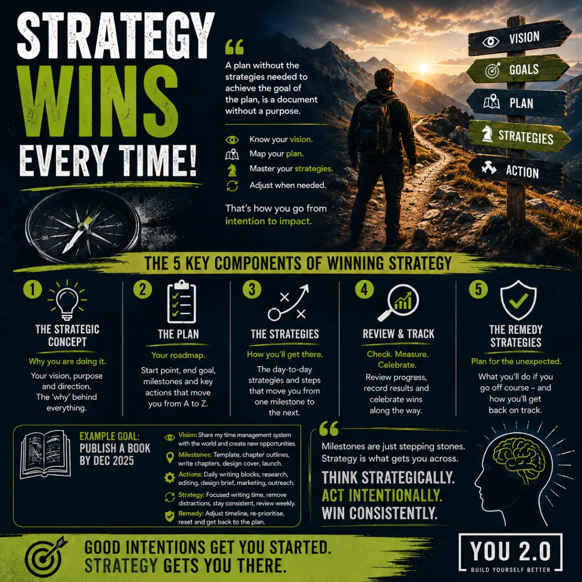 strategy wins every time