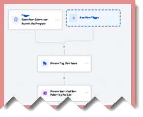 Email Marketing Automation Image
