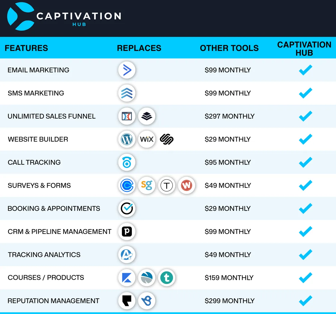 The Subscriptions Captivation Hub Replaces
