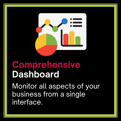 Comprehensive dashboard interface to monitor all aspects of your business in one place