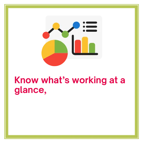 Comprehensive dashboard interface to monitor all aspects of your business in one place