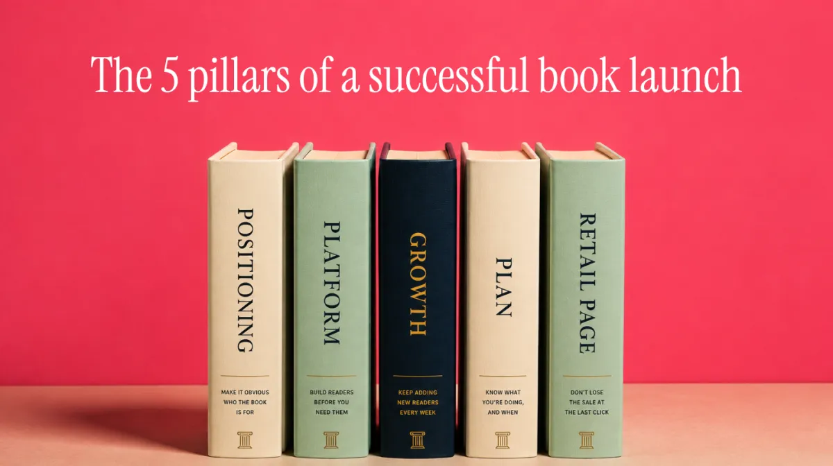 The 5 pillars of a successful book launch shown on five book spines: Positioning, Platform, Growth, Plan and Retail page.