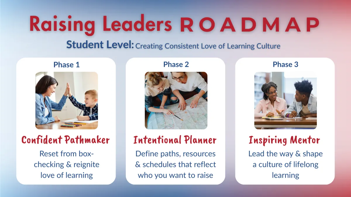 Raising Leaders Roadmap student level phases
