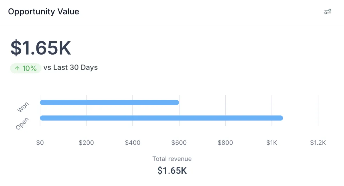 Websites tha generate revenue