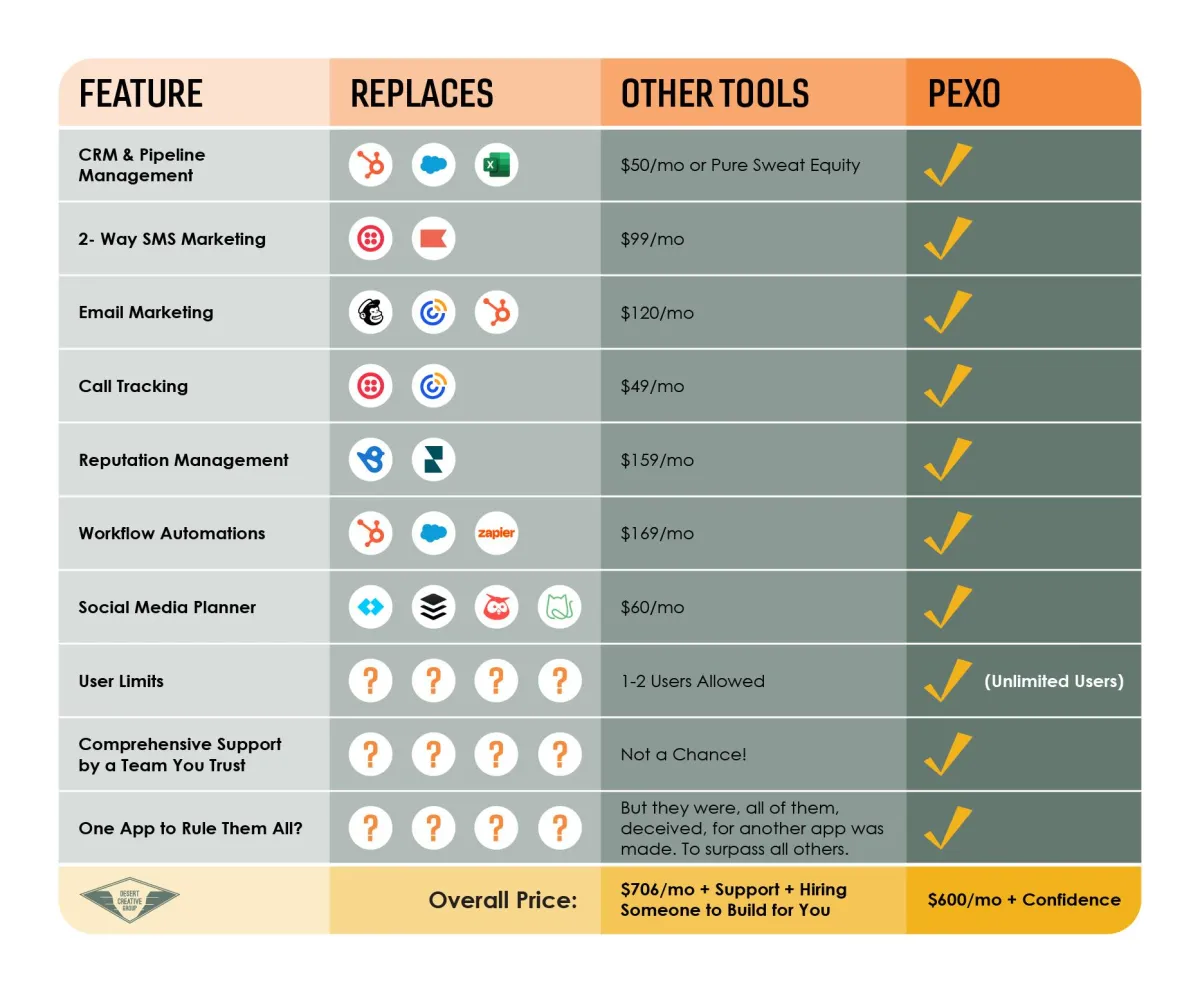 Save time and money using Pexo Core