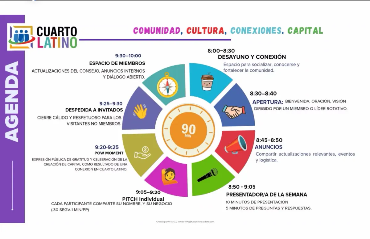 Agenda, cafecito, networking, Espanol