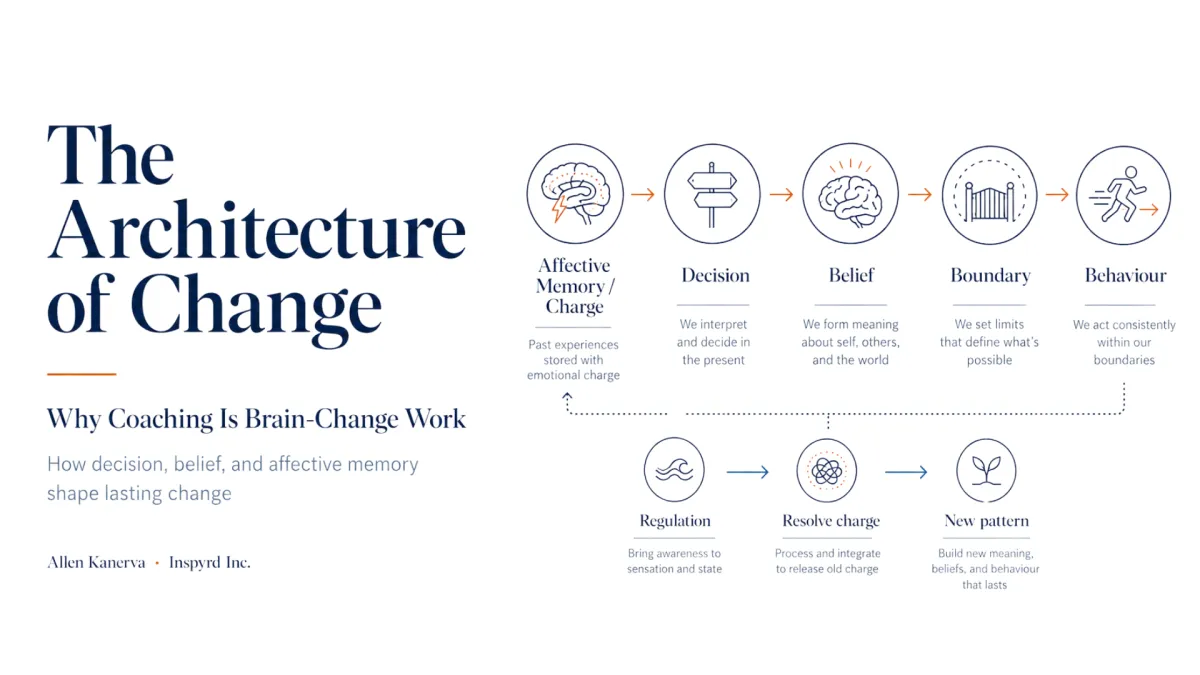 The Architecture of Change: Why Coaching Is Brain-Change Work, and the Conditions Under Which a Nervous System Will Let a Client Become Someone New 