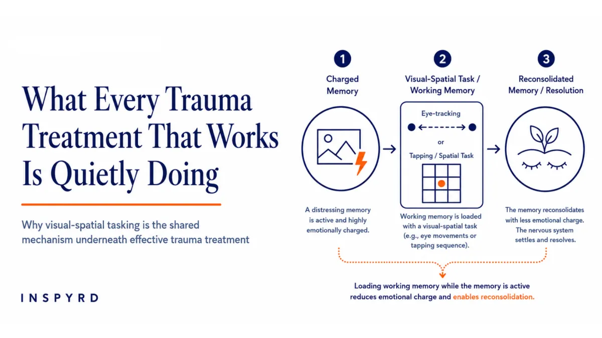 What Every Trauma Treatment That Works Is Quietly Doing