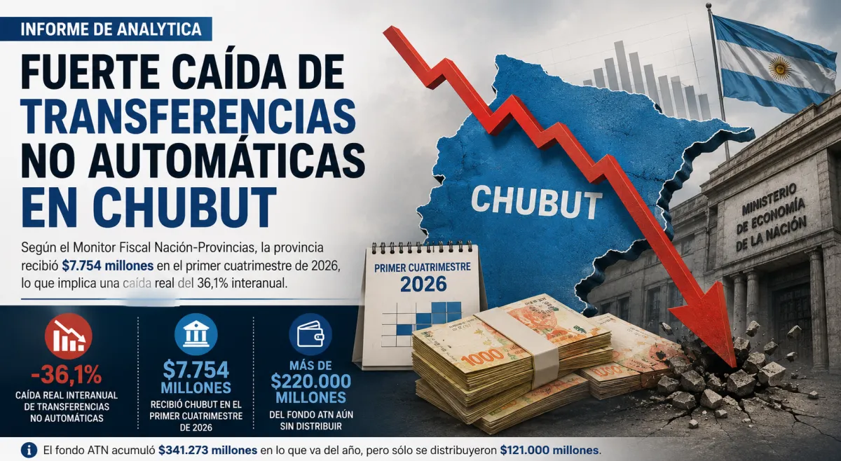 Transferencias discrecionales