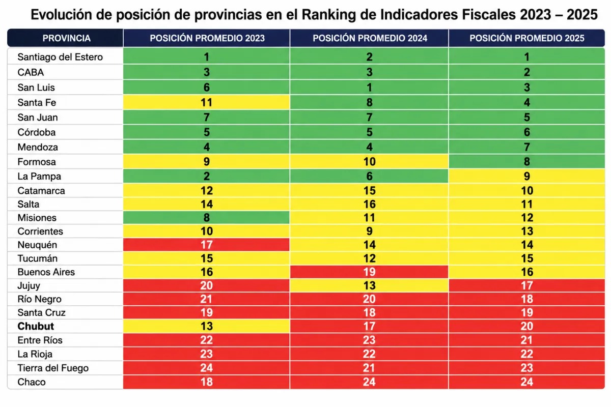 Desempeño Fiscal