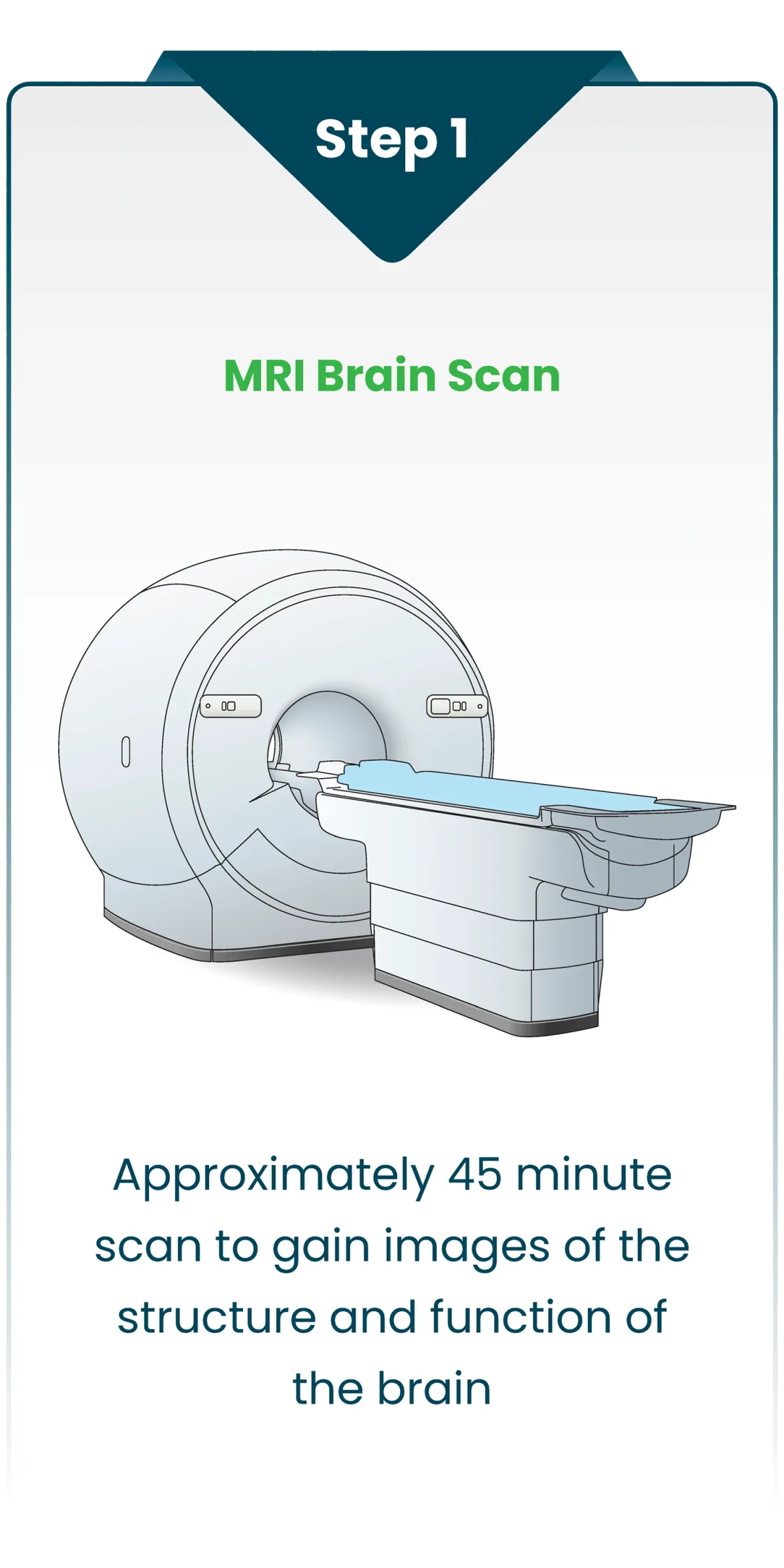 Step 1 of the Saint Neuromodulation showing a MRI brain scan