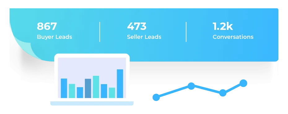 Analytics for buyer leads, seller leads, and conversations all taking place from growing your business with paid advertising and website development 