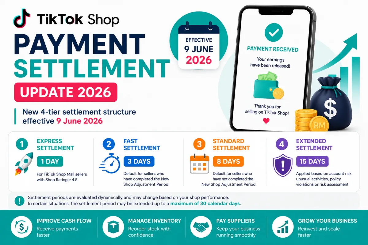 TikTok Shop Payment Settlement Update 2026: Faster Payouts for Malaysian Sellers
