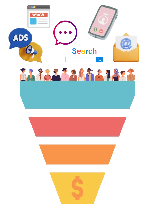 Automated Marketing Funnels