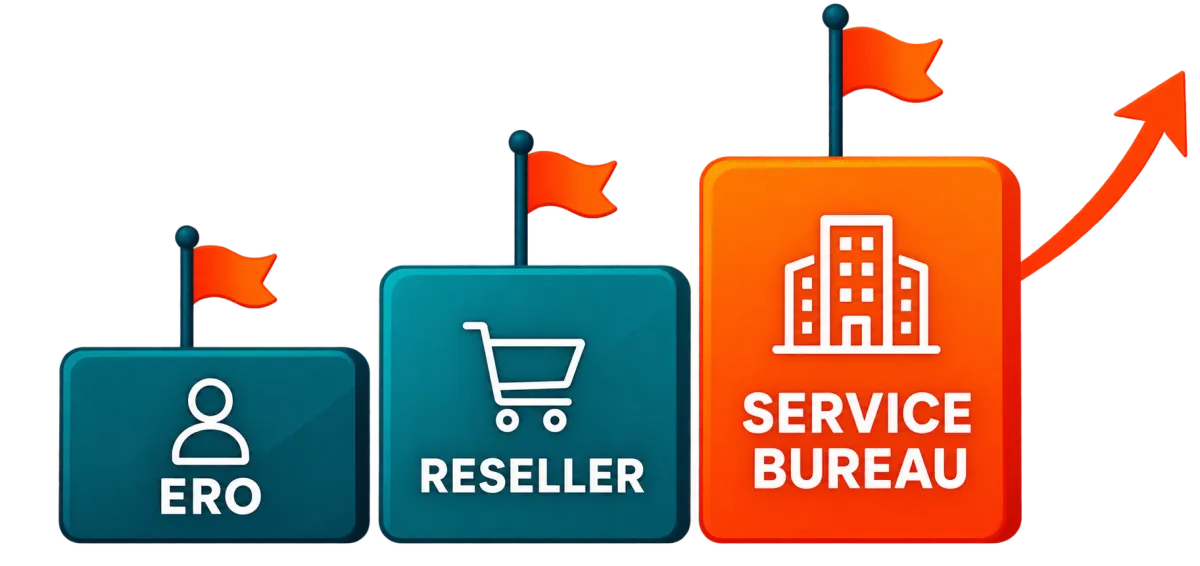 Diagram with three tiered boxes representing ERO, Reseller, and Service Bureau, with an orange arrow indicating progression