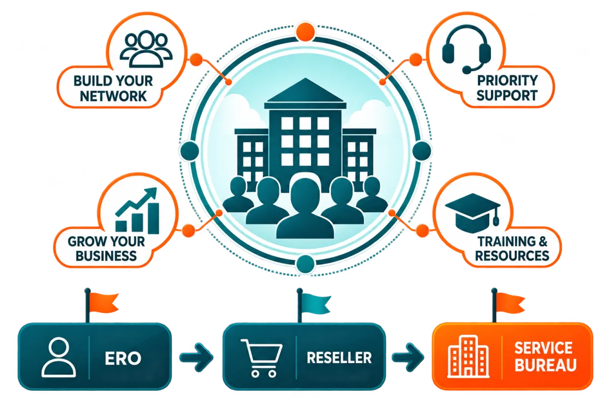 A circular infographic diagram. In the center is a teal building icon. Four nodes are connected to the central circle via dashed lines, each with a line-art icon.