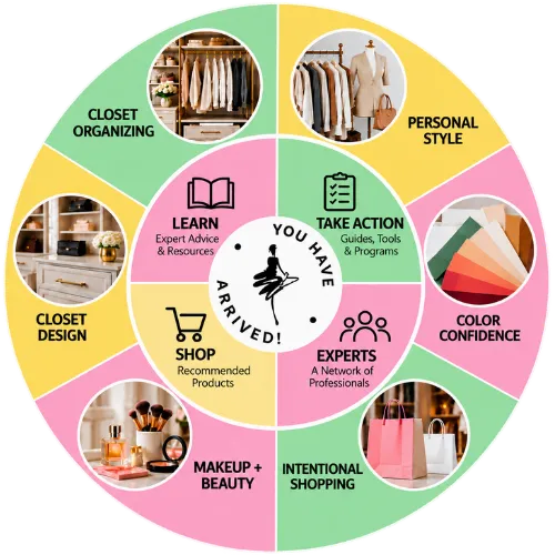 You Have Arrived! ecosystem connecting closet organization, personal style, color confidence, makeup and beauty, intentional shopping, and closet design with expert advice, resources, programs, products, and professionals.
