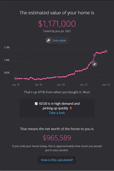 estimated home value