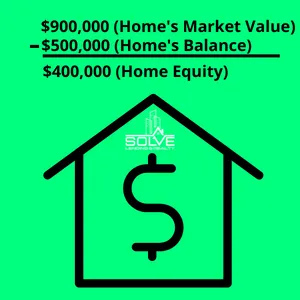 WHAT IS HOME EQUITY?