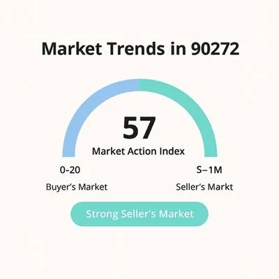 Local real estate market index for seller advantage