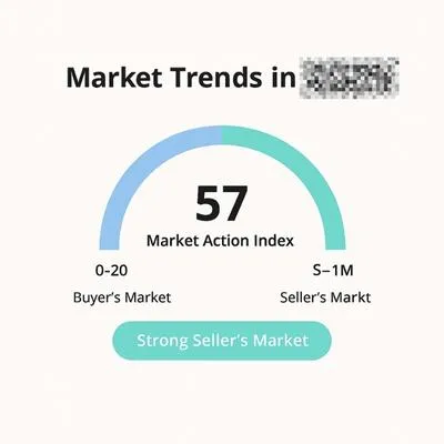 Sample seller’s market gauge showing market action index for Riverside County