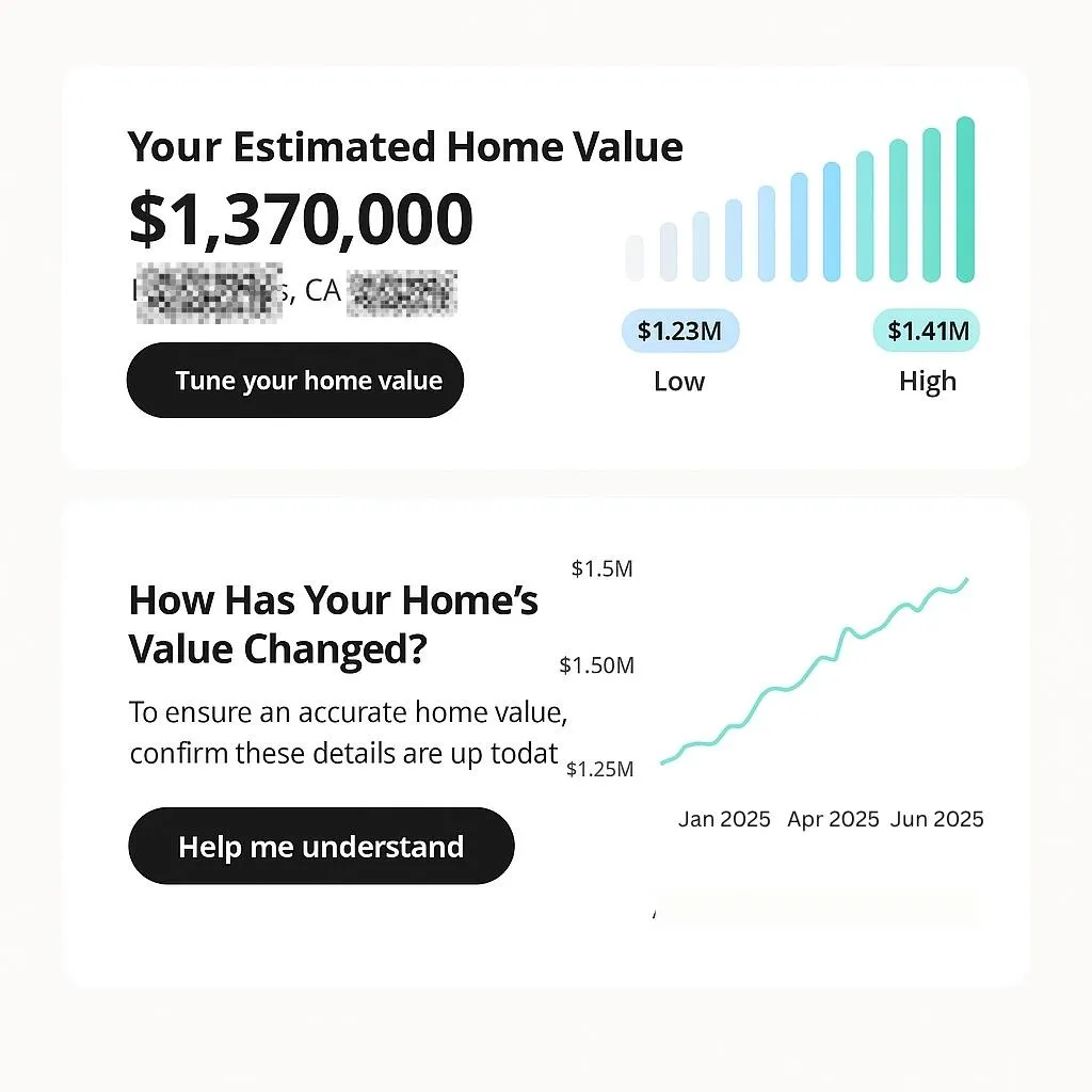 Example Riverside County home price estimate and value trend line