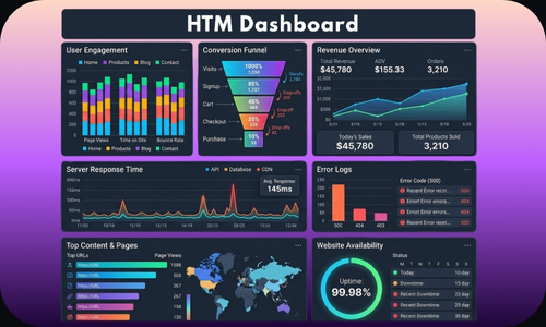 Custom Web Applications
