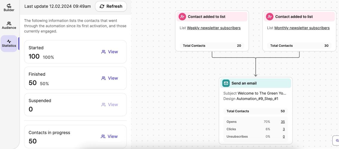 Workflow Automation