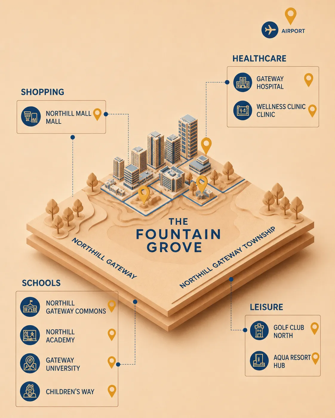 Modern map graphic showing The Fountain Grove's strategic location in Bacolod