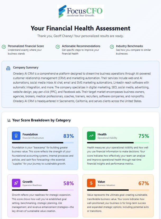 Clean product mockup of a CRM dashboard on a tablet with charts and pipelines.