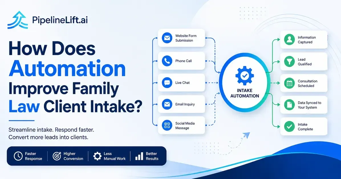 How Does Automation Improve Family Law Client Intake