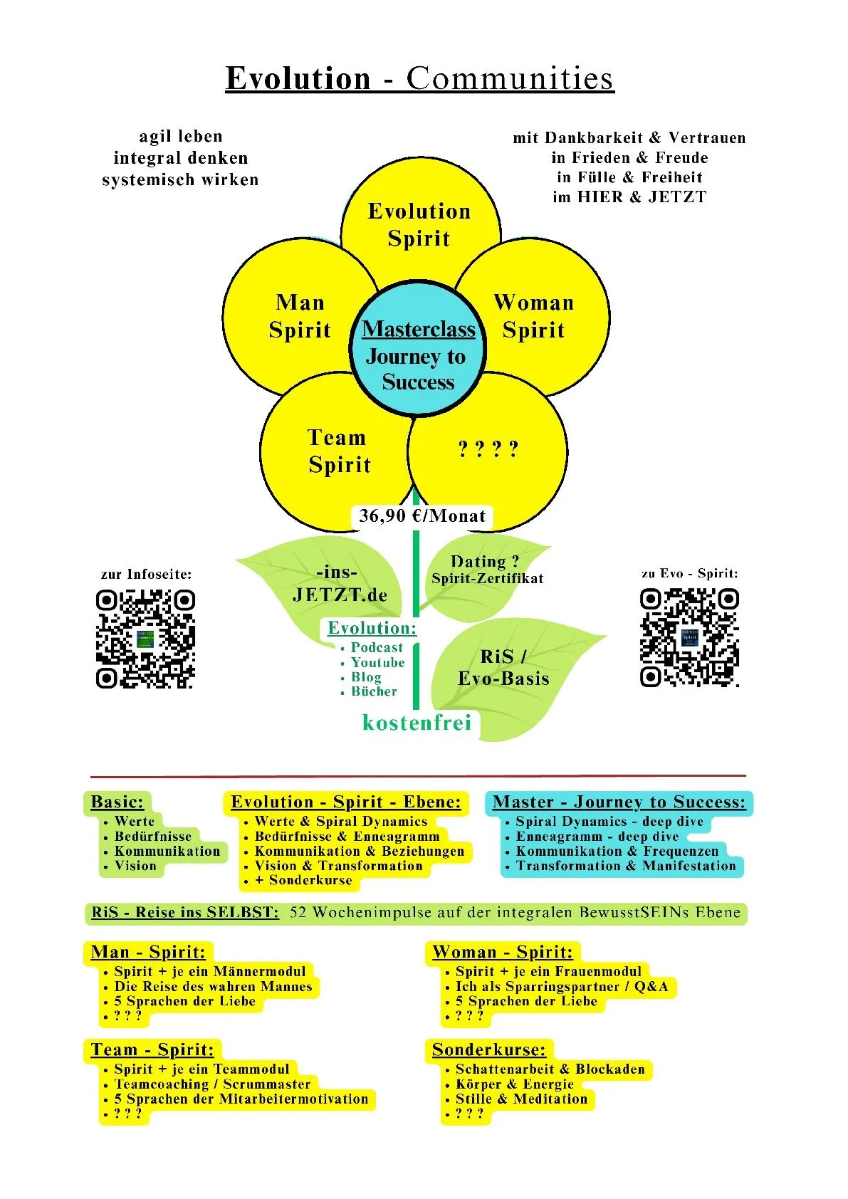 Evolution  Communities