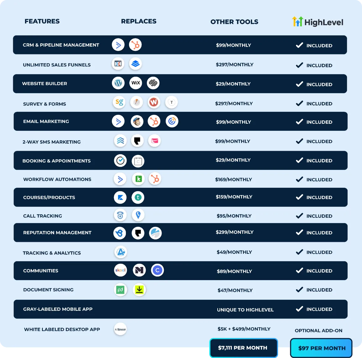 HighLevel Features