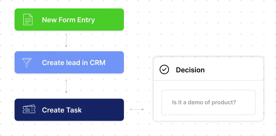Automated Client  Workflows