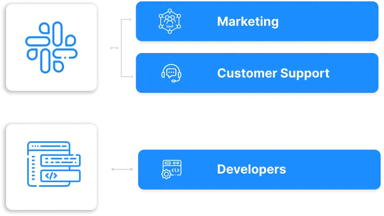 Easy User Management