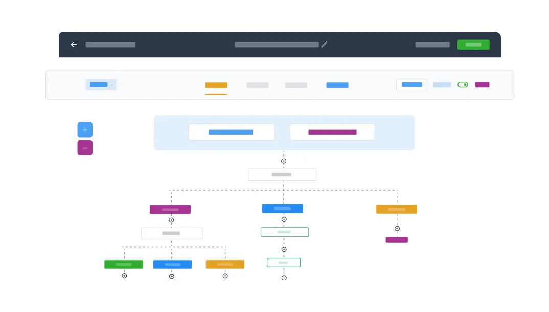 Automation that Scales