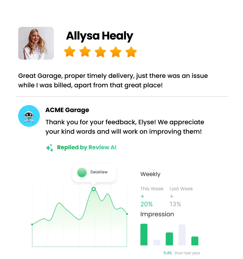 Reviews AI