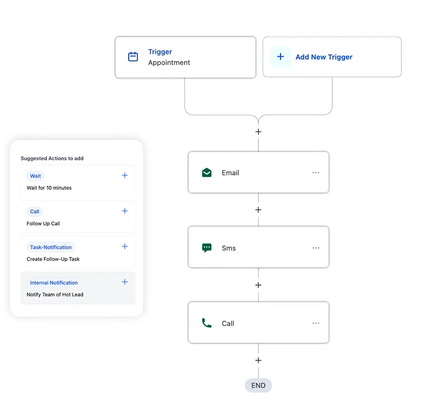 Workflow AI