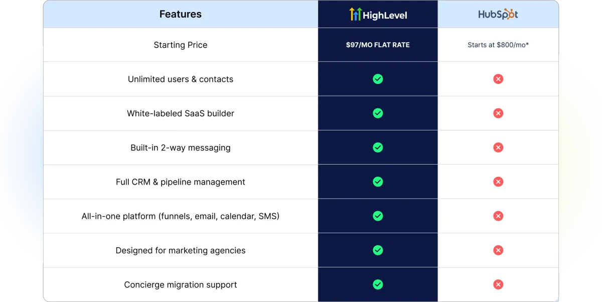 Comparison Table