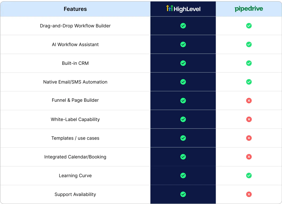 Comparison Table