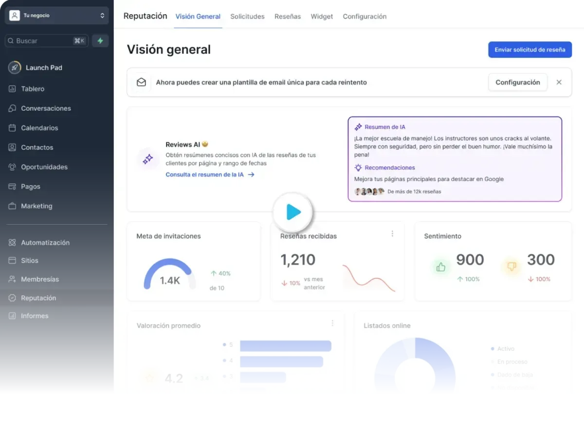 El sistema operativo para negocios con IA
