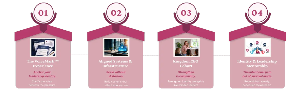 The Identity-First Framework