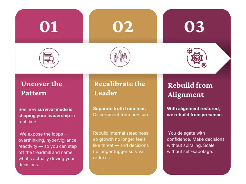 Kingdom CEO Leadership (THE PLAN)