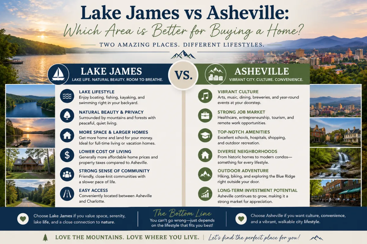 Lakefront homes in Lake James investment potential and real estate trends 2026