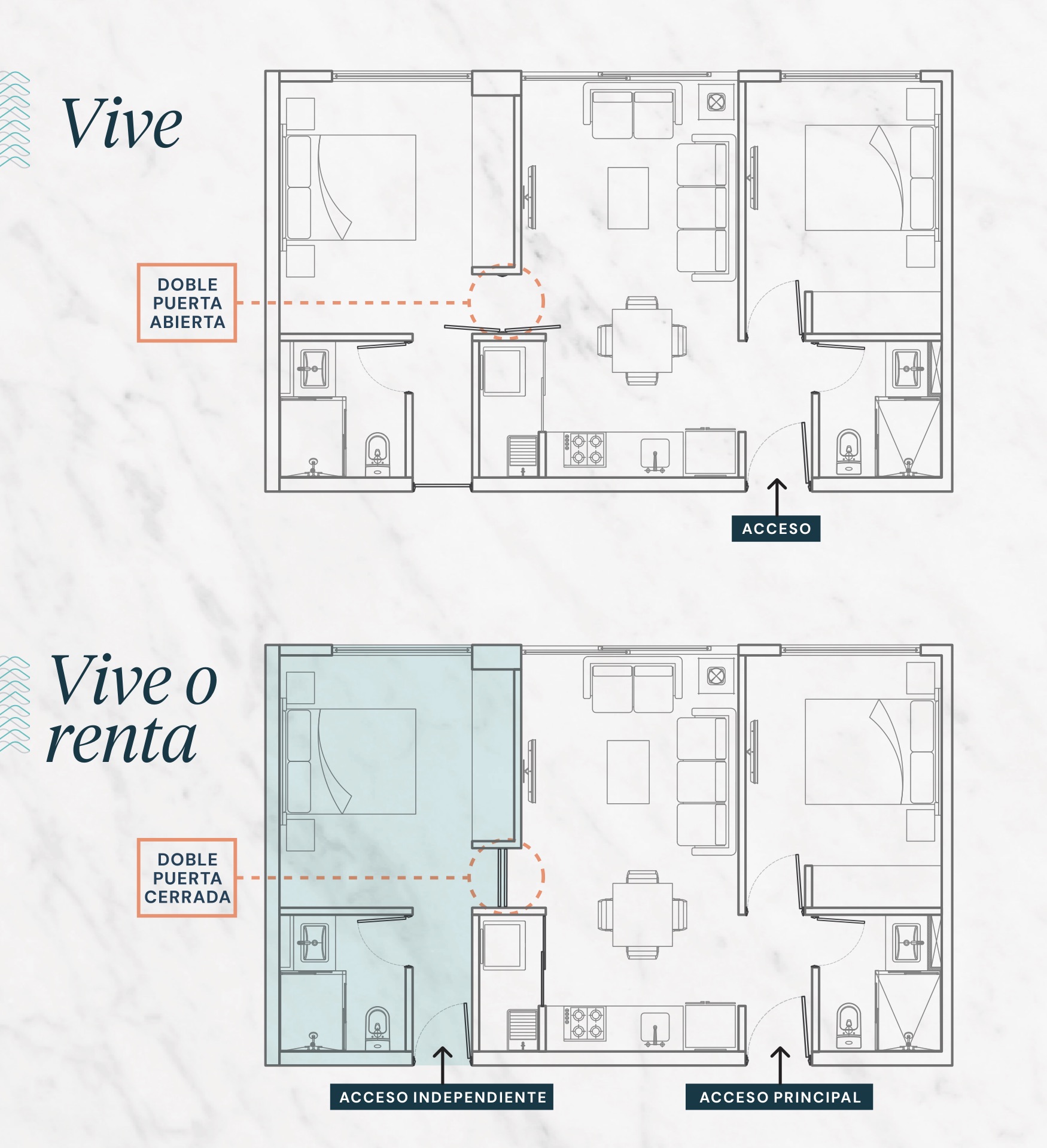 Diagrama Lock-Off: vive o renta