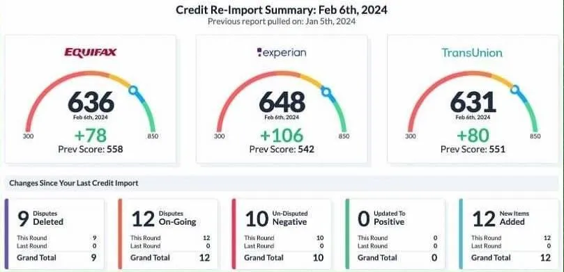 Credit Consulting Results 3